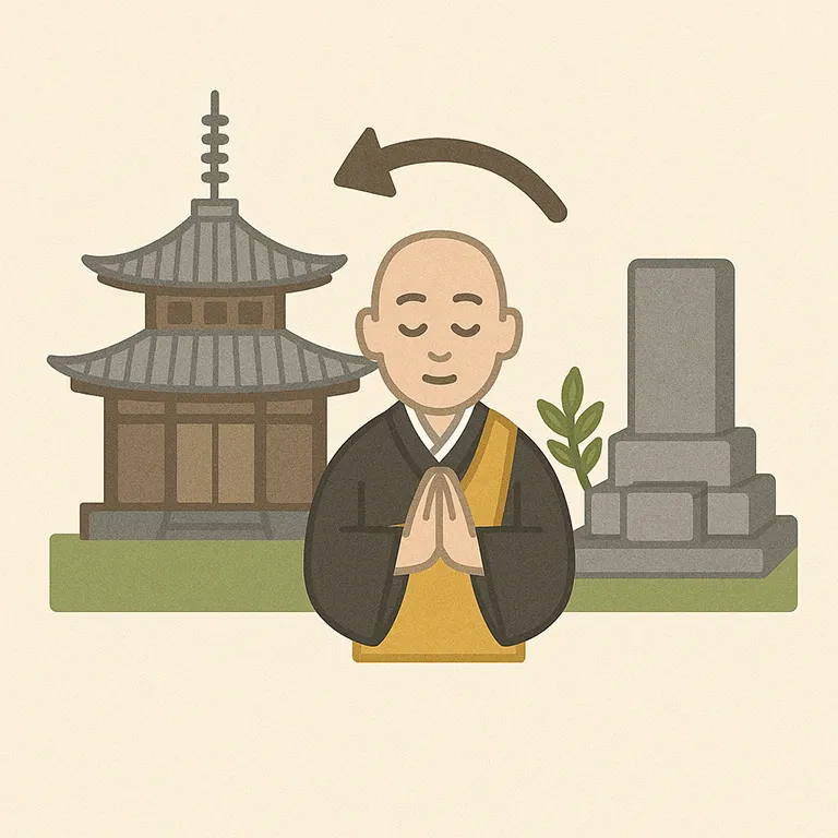 なぜお寺によって墓石石材店指定というものがあるのか?